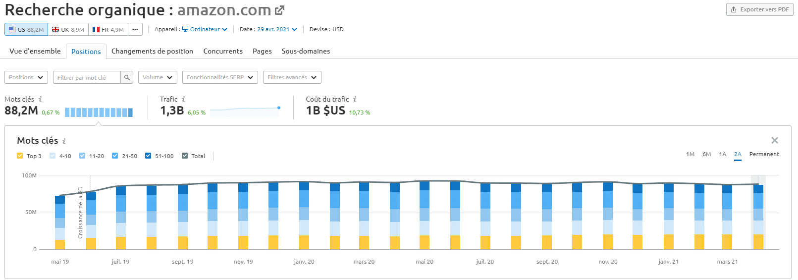 Analyse concurrence SEO