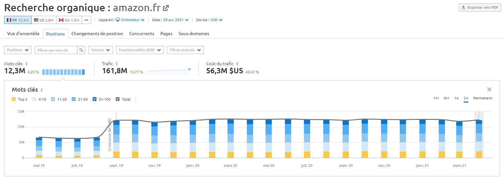 Analyse concurrence SEO