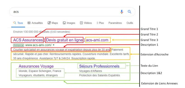 Google Ads, c'est quoi?