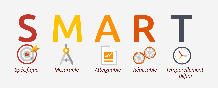 objectif smart