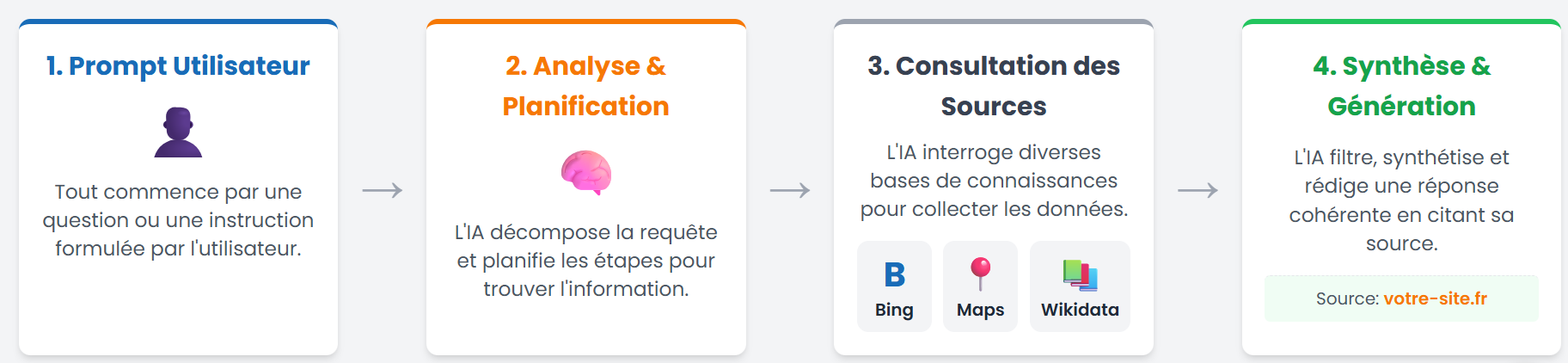 infographie recherche chatgpt