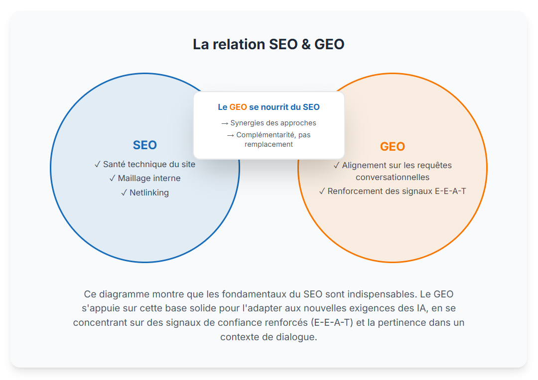 Infographie moteur de recherche IA
