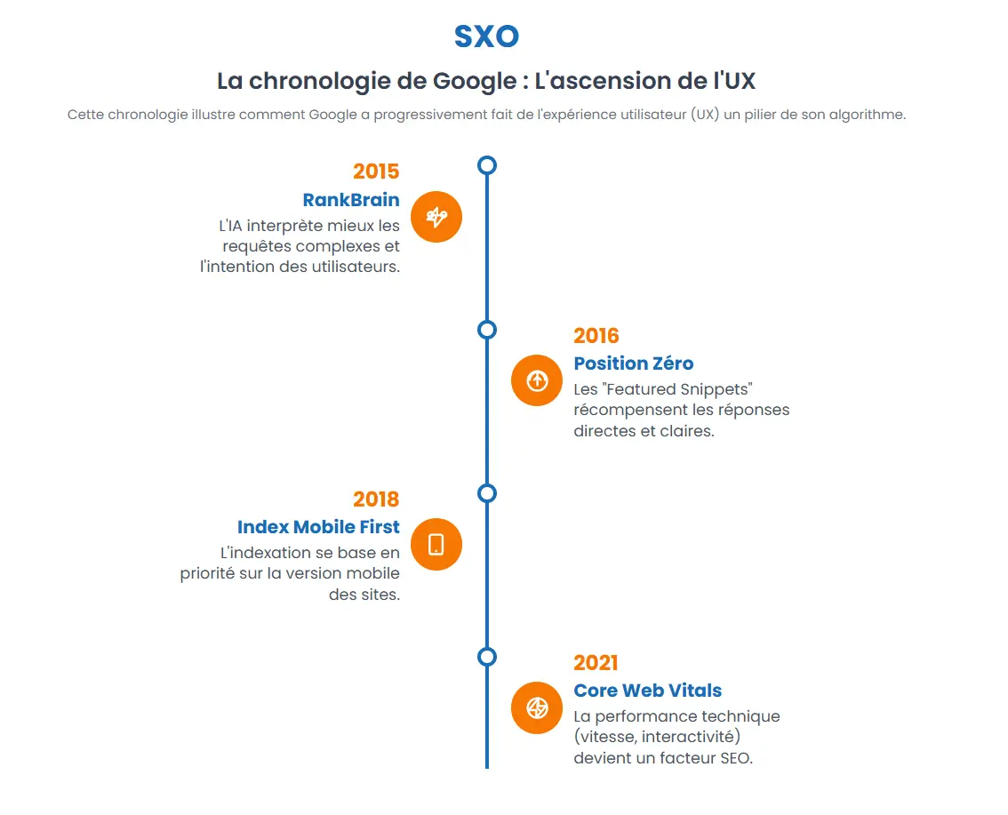 infographie SXO